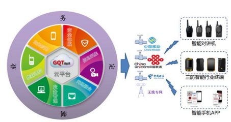 捷思锐引领新一代行业融合通信技术革新